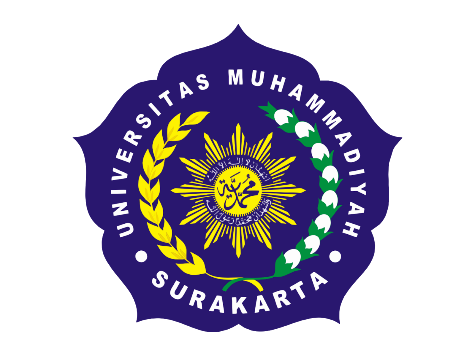 Universitas Muhammadiyah Surakarta